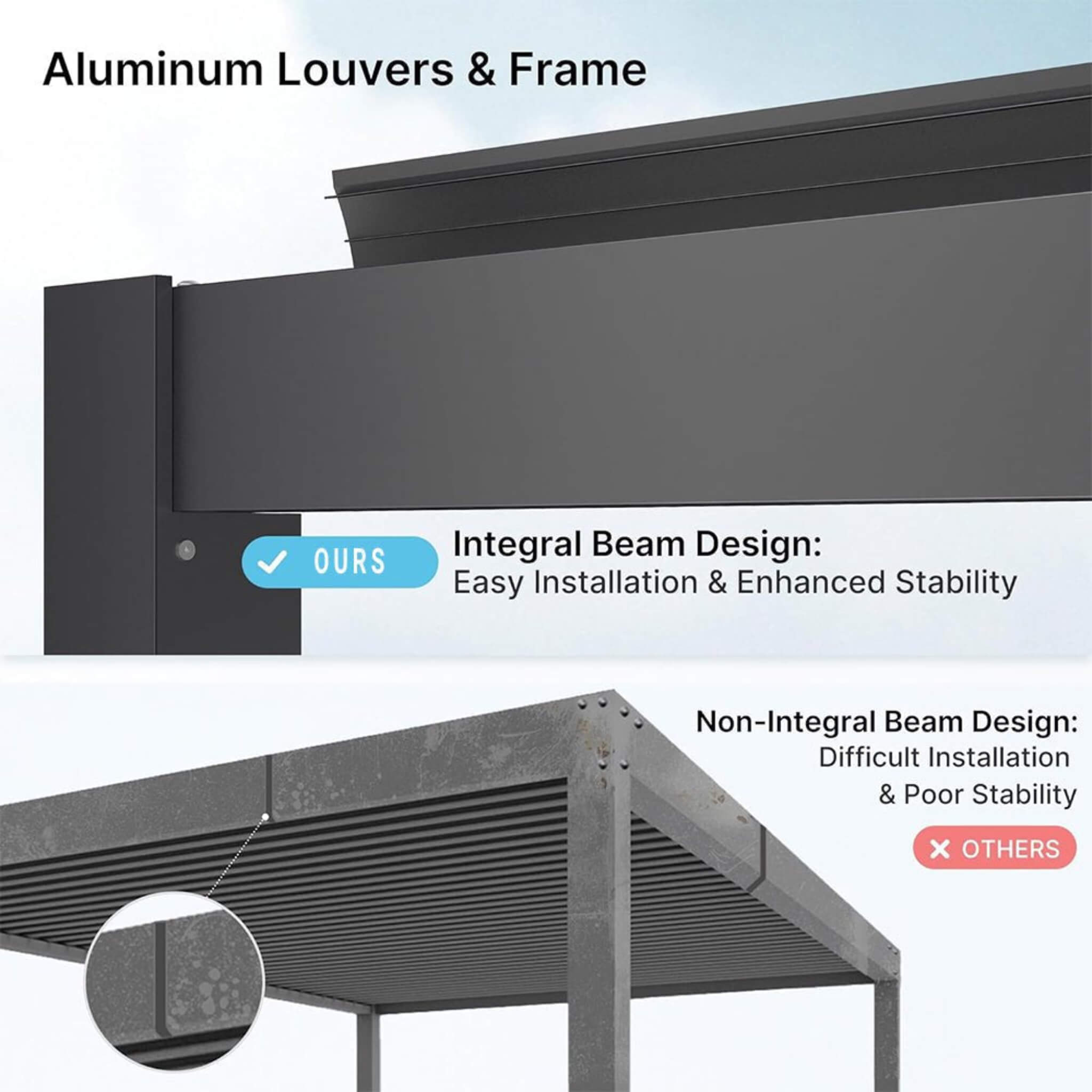 [10x19FT] Premium Full Aluminum Patio Outdoor Louvered Pergola With Adjustable Hardtop Roof (SAK86352)