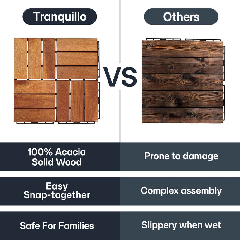Tranquillo Solid Wood Premium Deck Tiles for Stylish Outdoor Spaces