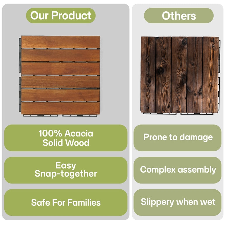 Tranquillo Acacia Deck Tiles 6 Slat Interlocking Decking Tiles – Indoor & Outdoor Flooring