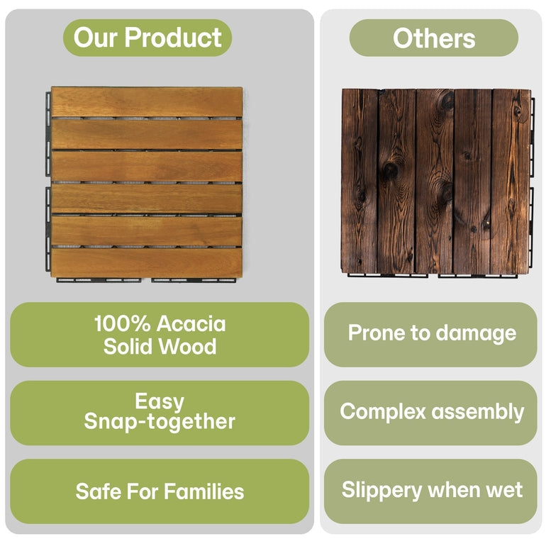 Tranquillo Acacia Deck Tiles 6 Slat Interlocking Decking Tiles – Indoor & Outdoor Flooring