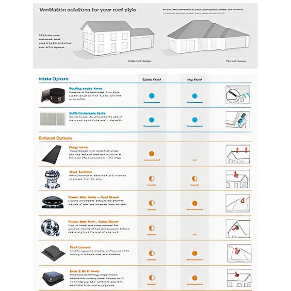 Master Flow Roof Mount Power Attic Vent 1500 CFM With Humidistat/Thermostat