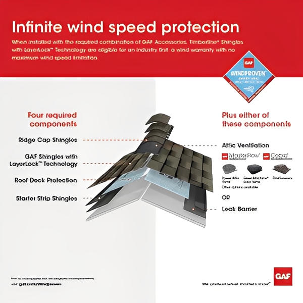 Master Flow Solar Powered Roof Vent 525 CFM